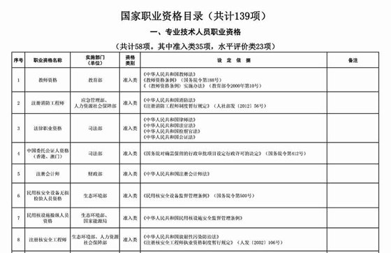国家职业资格目录
